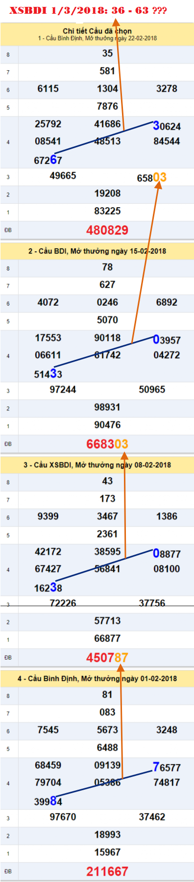 An so XSBDI 1-3-2018